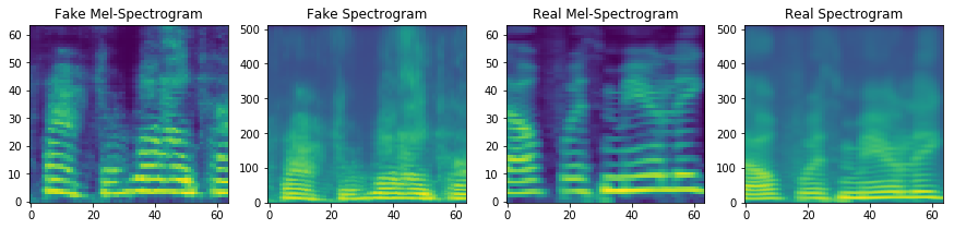 Real and Fake Spectrograms