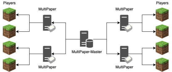 MultiPaper diagram
