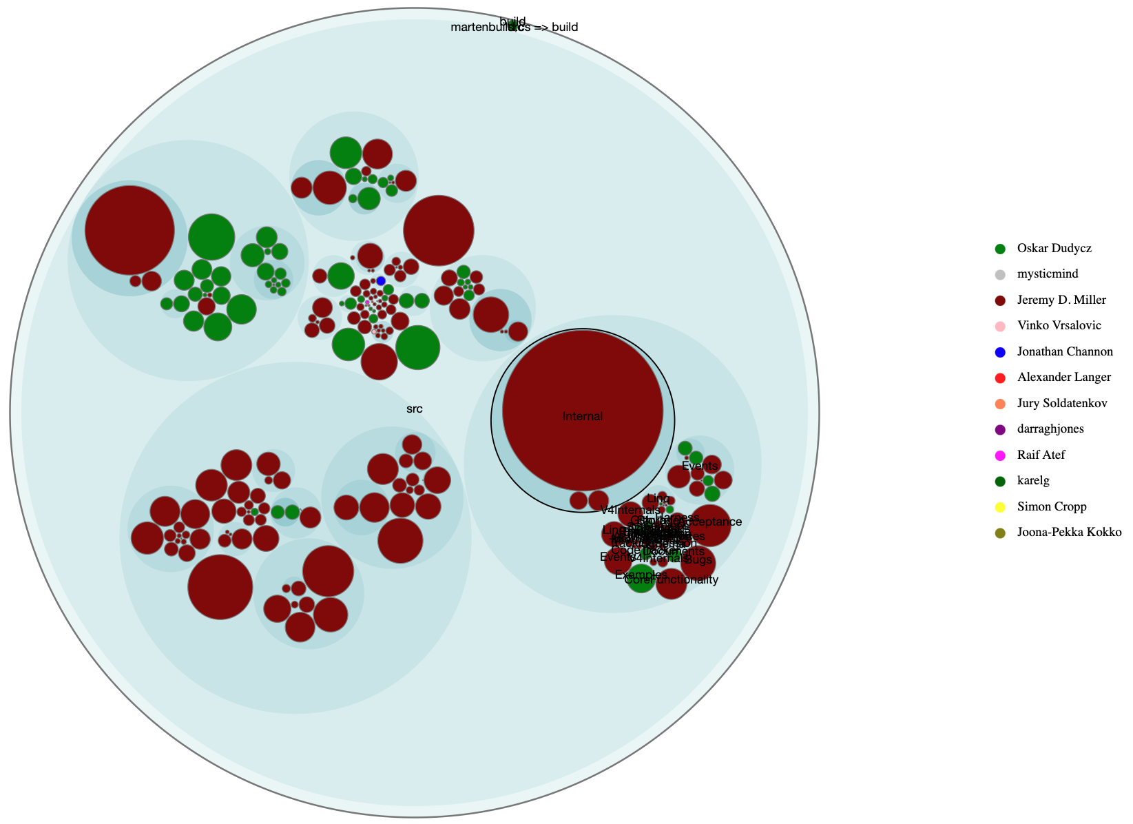 knowledge_map