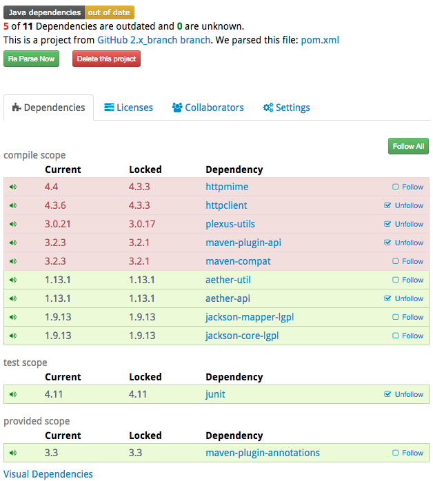 VersionEye Dependencies