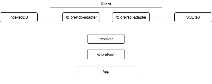 Client use case