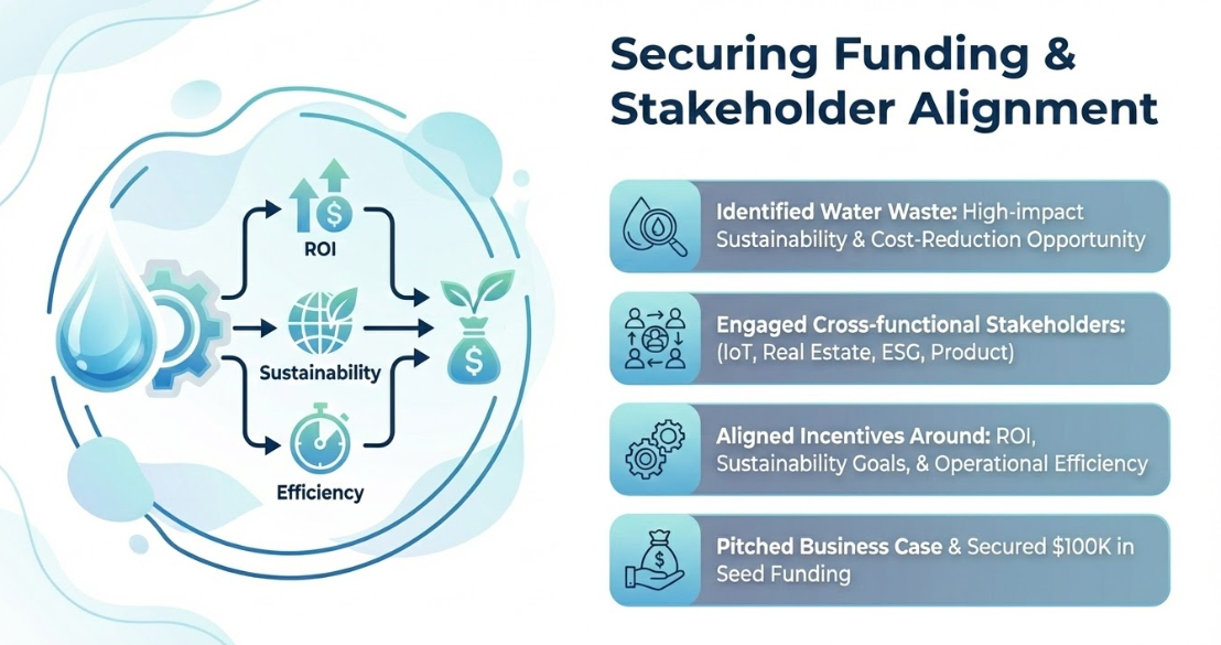 Sustainability Project Management, CSM