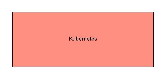 KubernetesCluster