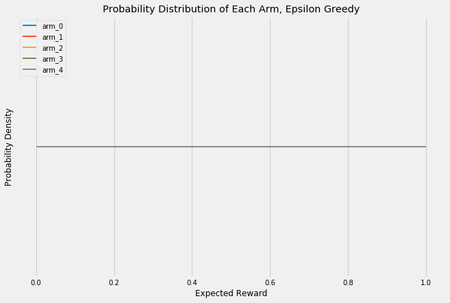 Probability Distribution of Epsilon-Greedy