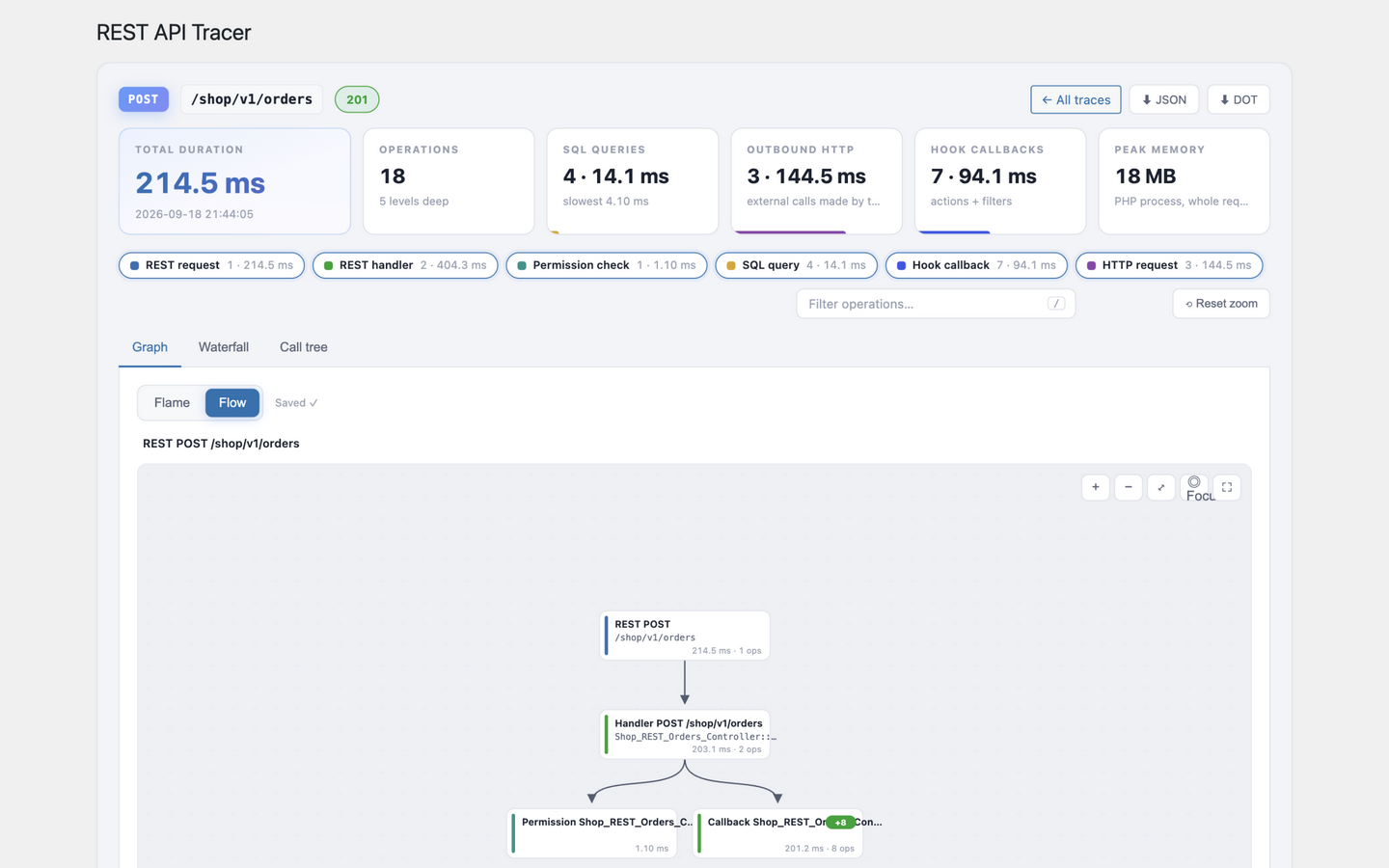 Flow node map