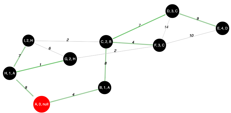 Graphing Algorithms Visualizer