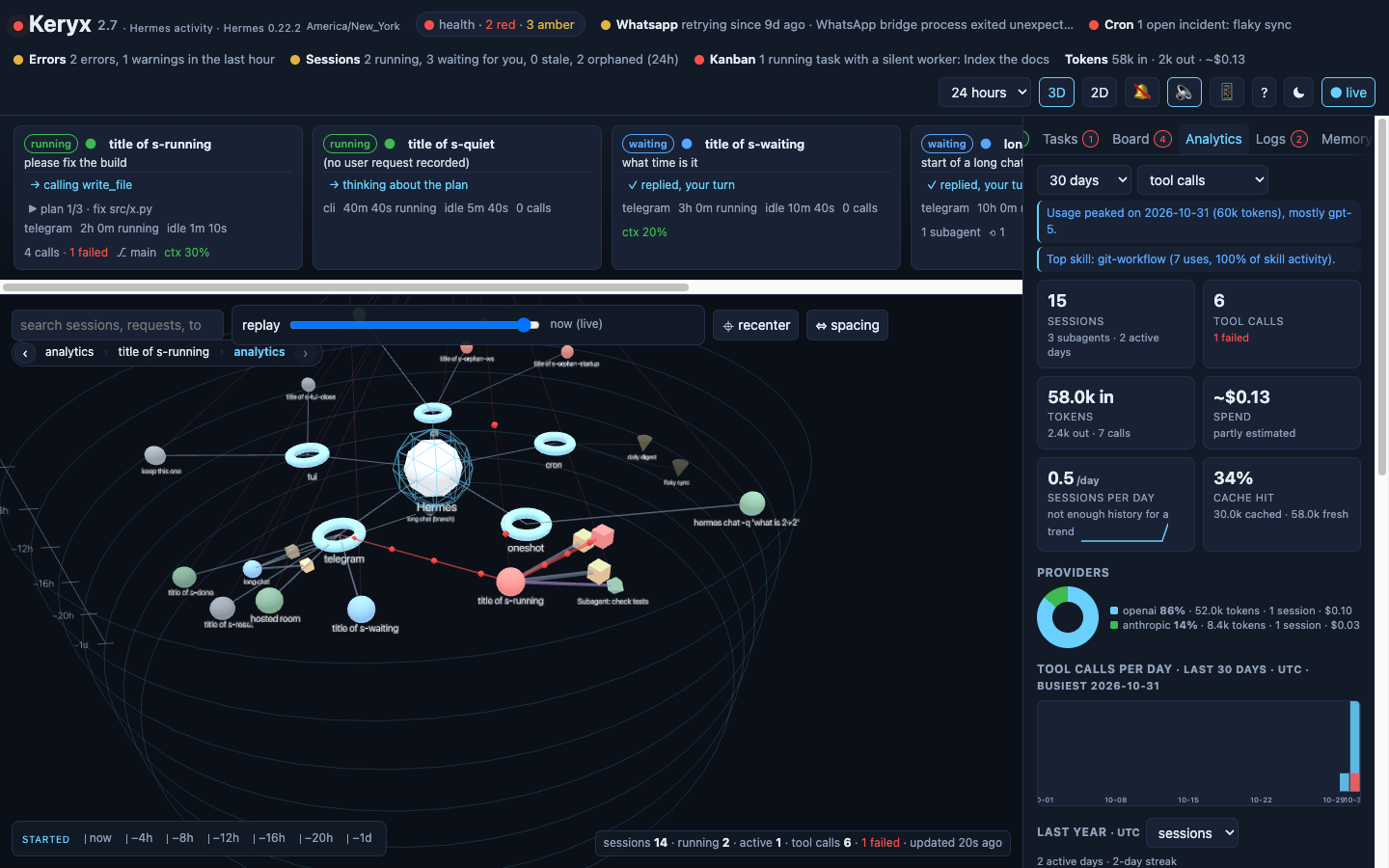 The analytics tab: insight sentences, tiles, provider mix, hour-of-day clock