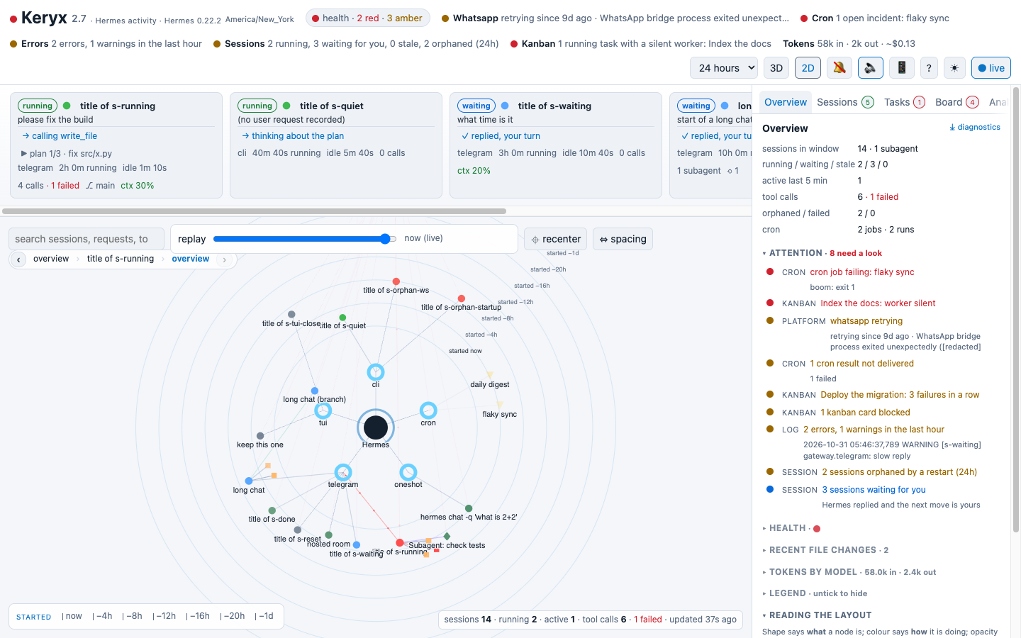 The light theme in 2D: the same graph with labels and rings in the light palette