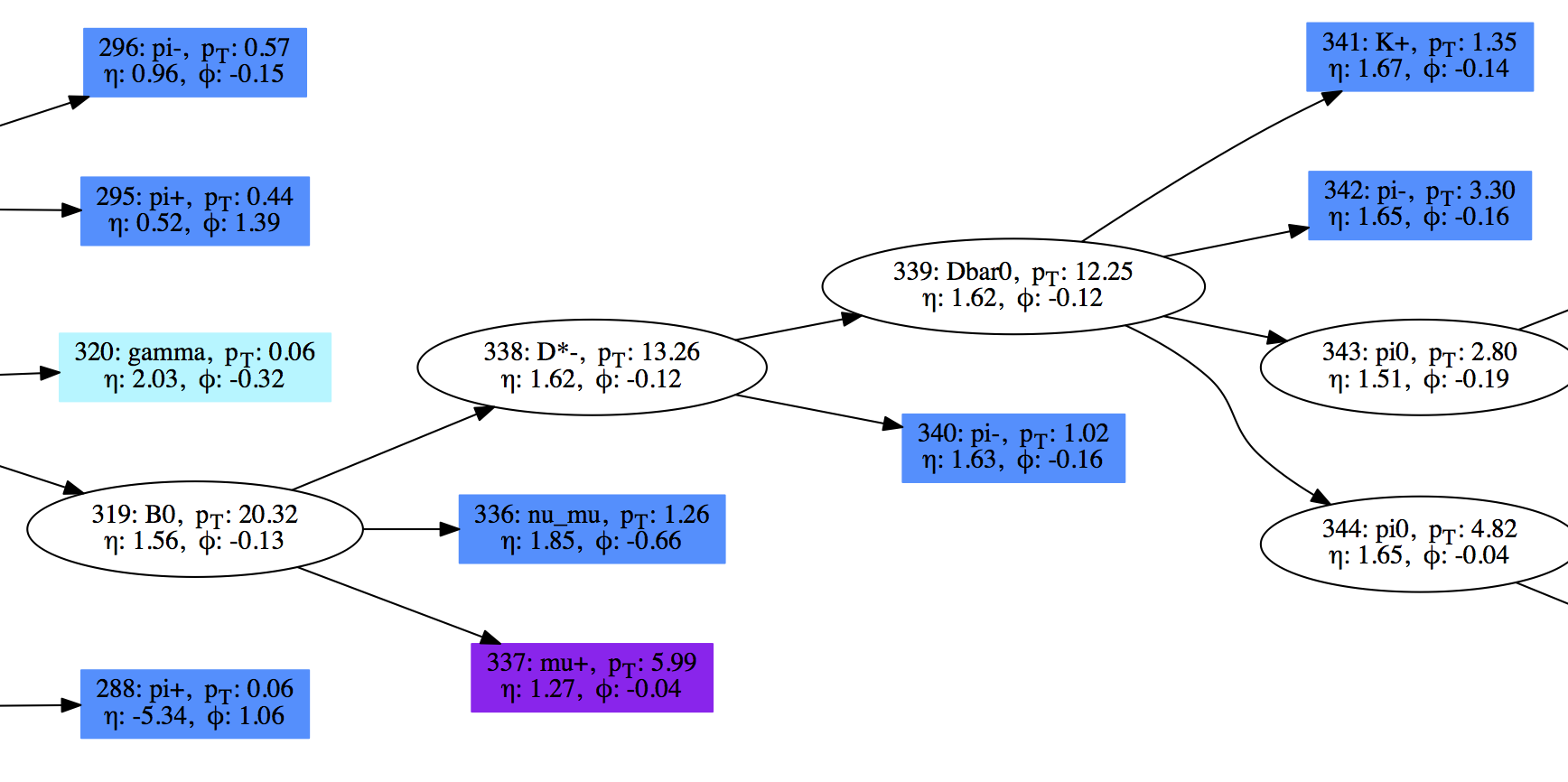 docs/images/snippet_node.png