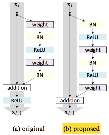 Residual Block Scheme Residual Block Scheme