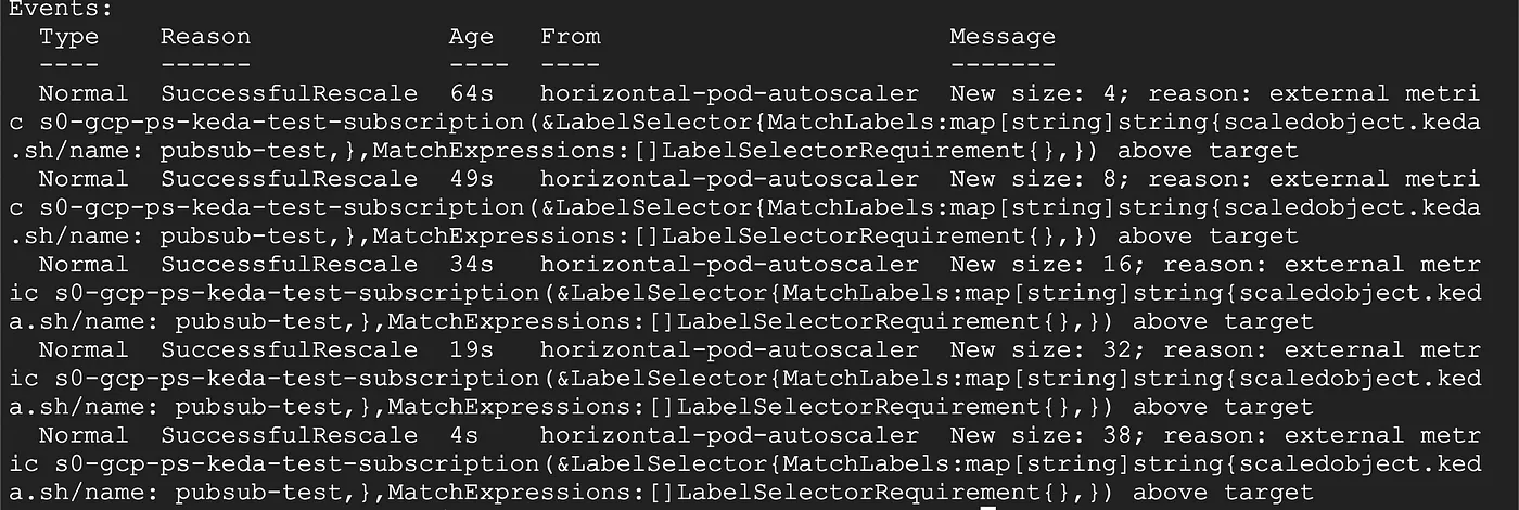 kubectl describe hpa keda-hpa-pubsub-test