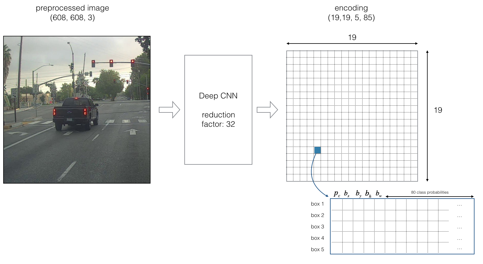 Applying Deep Learning to Autonomous Driving - MuSHR: The UW Open Racecar  Project