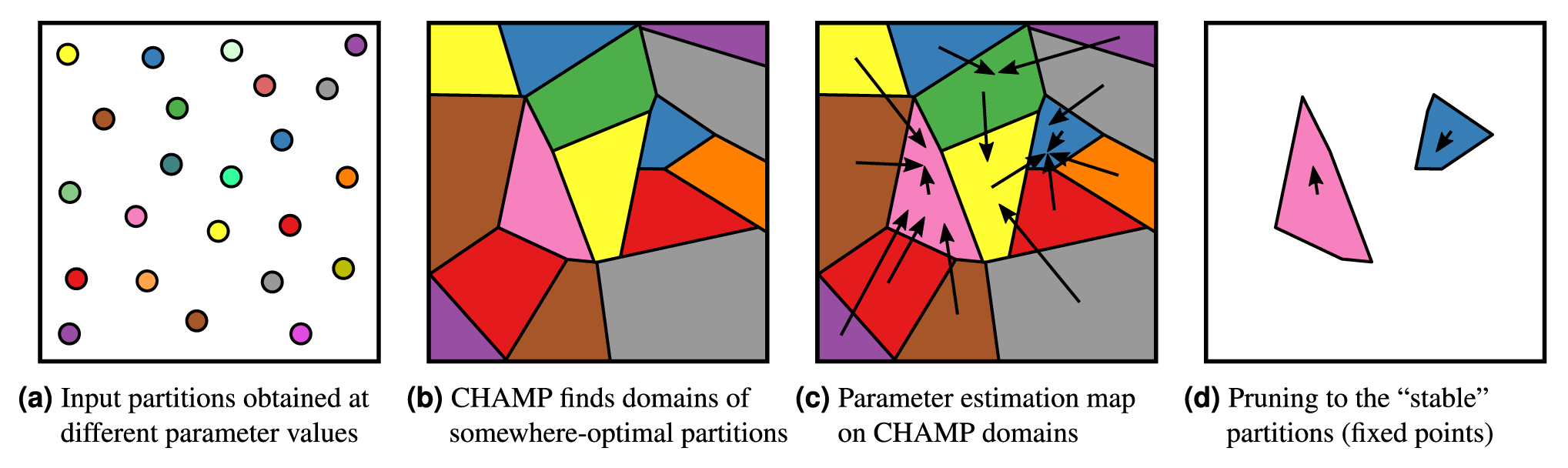 ModularityPruning visualization