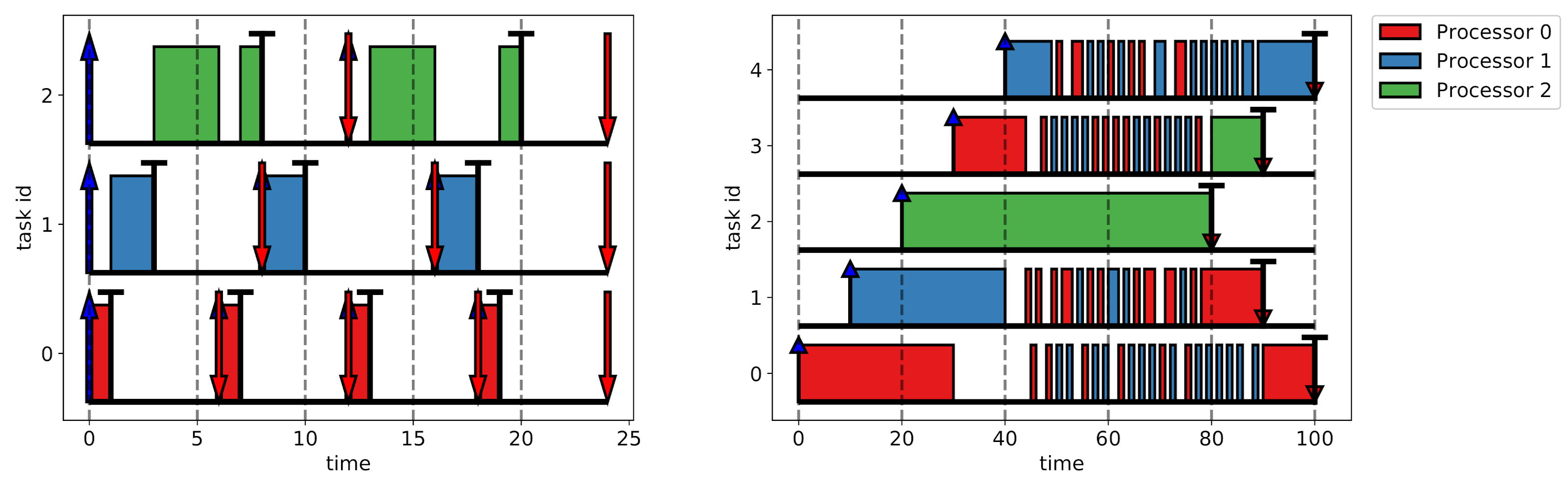 example schedules