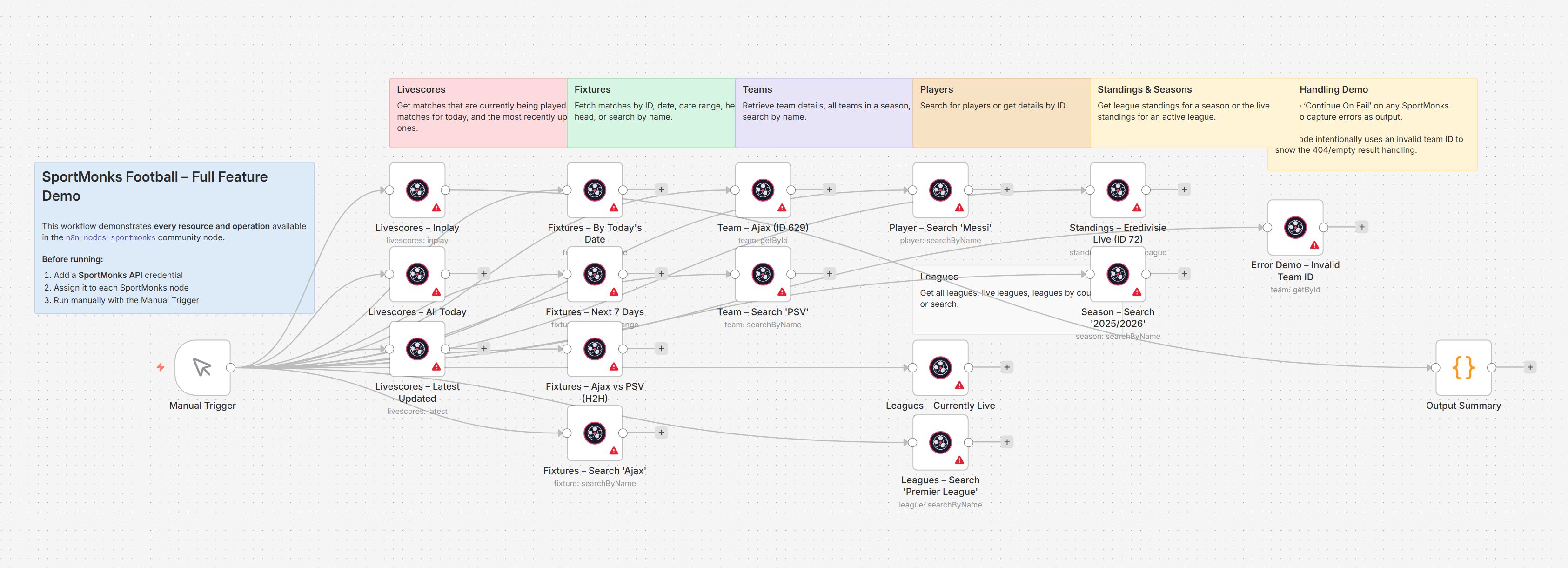Full feature demo workflow