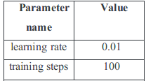 Parameter Trainning