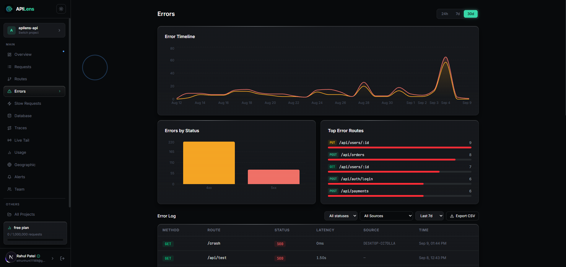 Errors dashboard