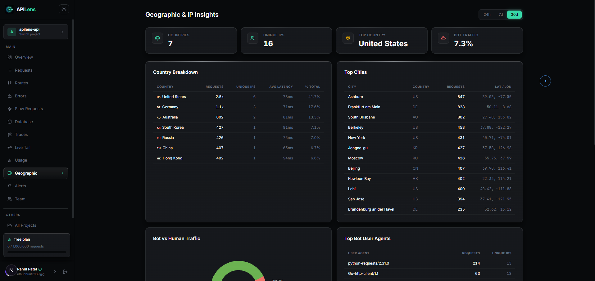 Geographic insights