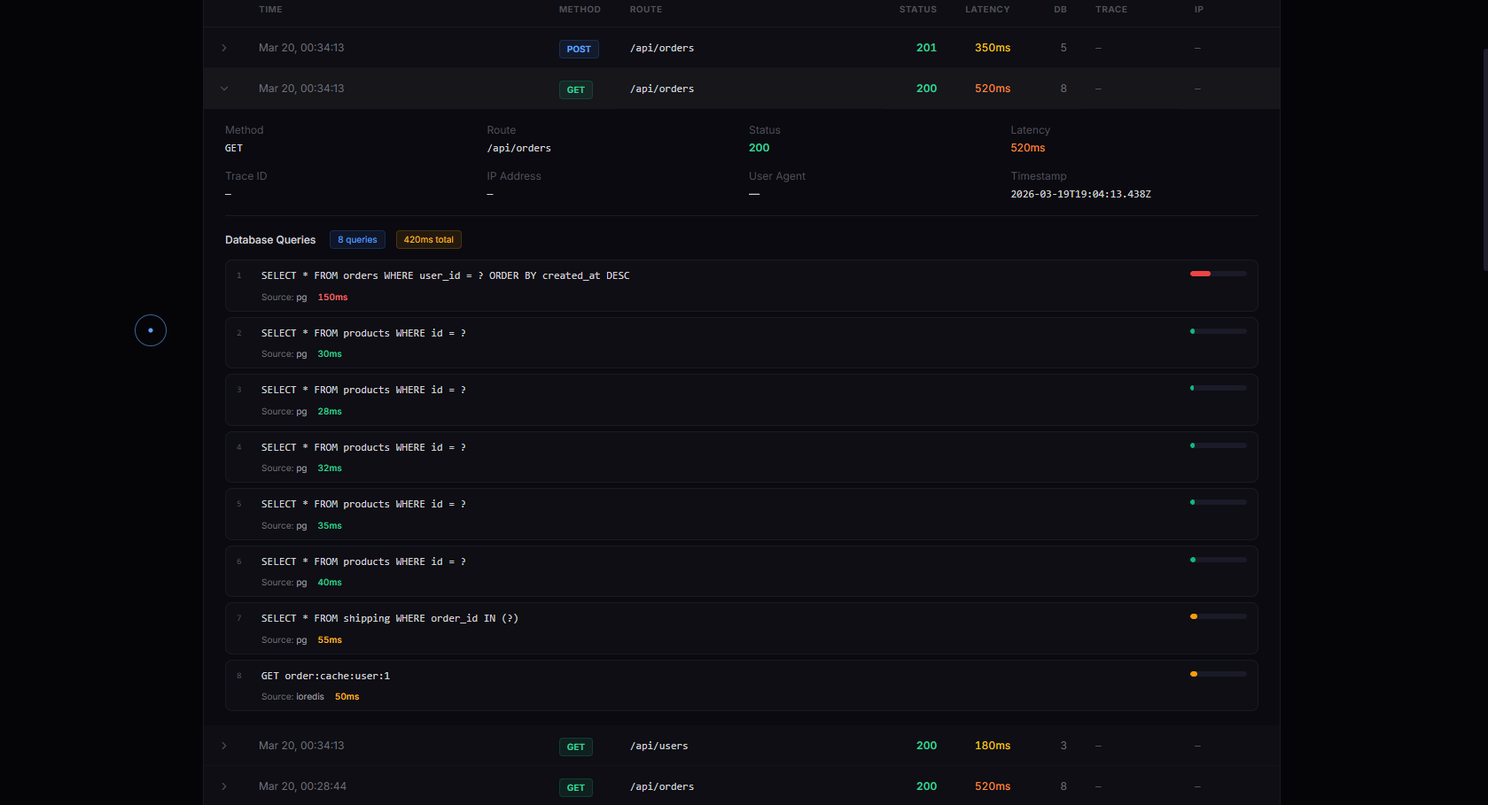Request Log