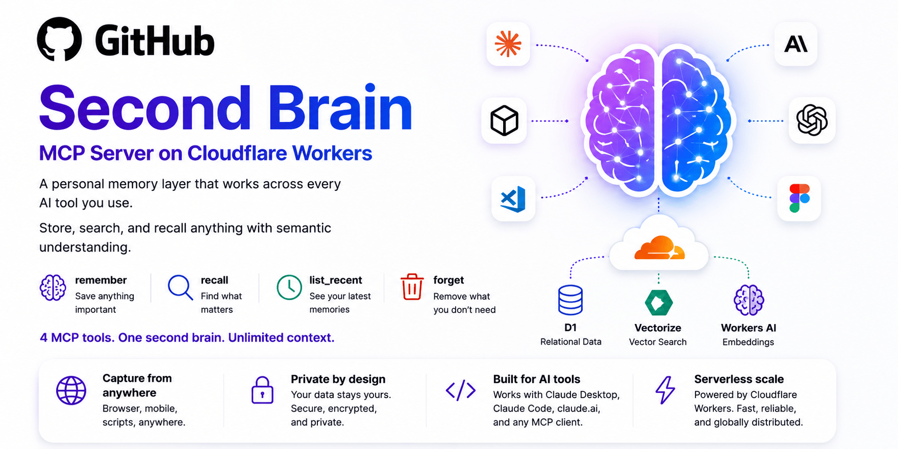 Second Brain — MCP Server on Cloudflare Workers
