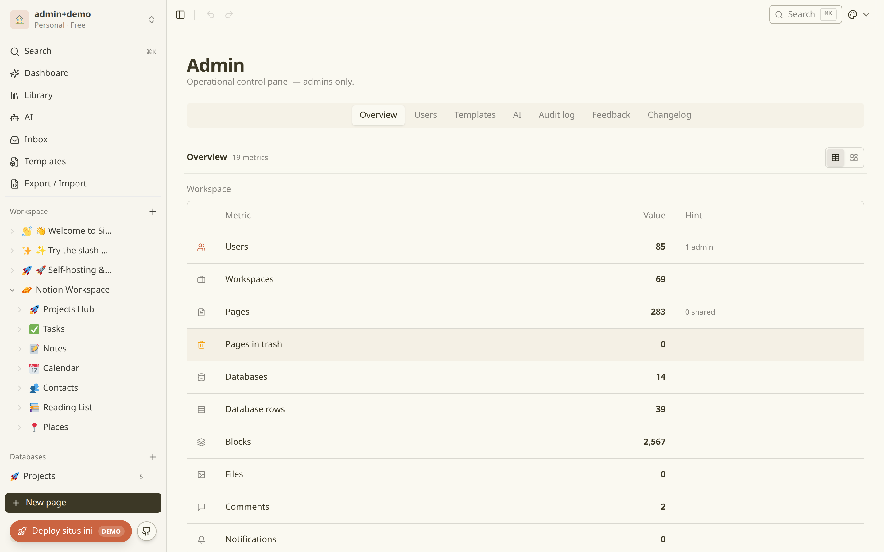Admin overview with workspace metrics