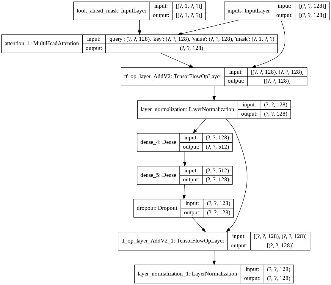 Decoder Layer Architecture