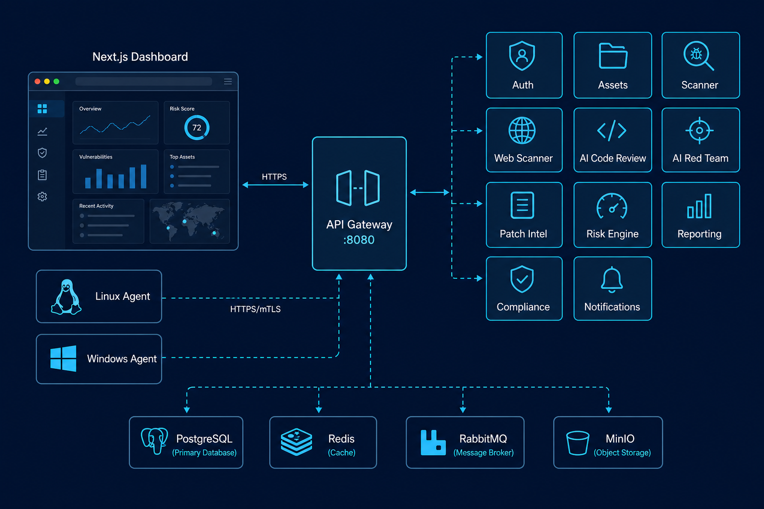 Architecture overview