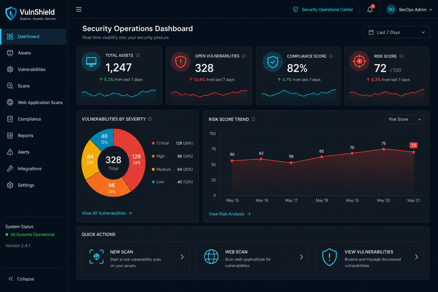 Dashboard overview