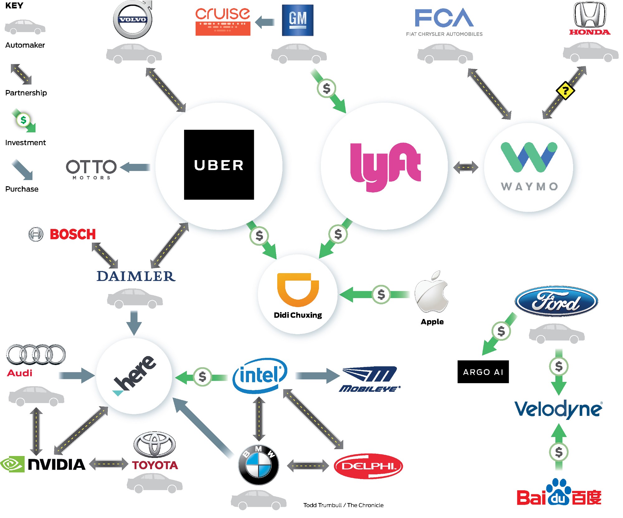 self-driving-companies