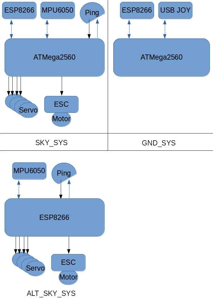 Ckt block diagram