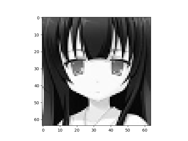 Colorization Auto Encoder GitHub - rahuldshetty/Anime-Face-Colorization-with-Auto-Encoder