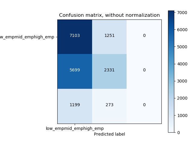 Unnormalized_confusion_matrix