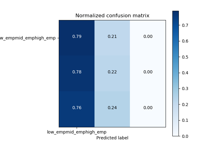 Normalized_confusion_matrix