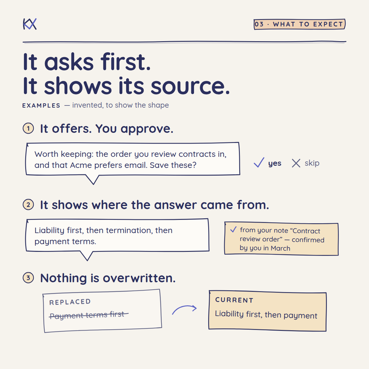 What to expect — it asks first, always