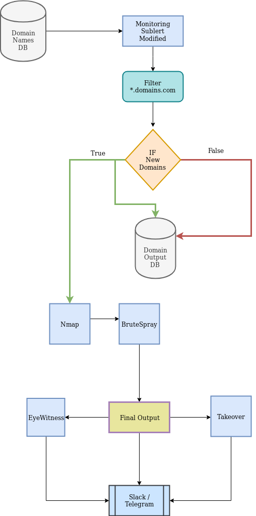 monitormodule