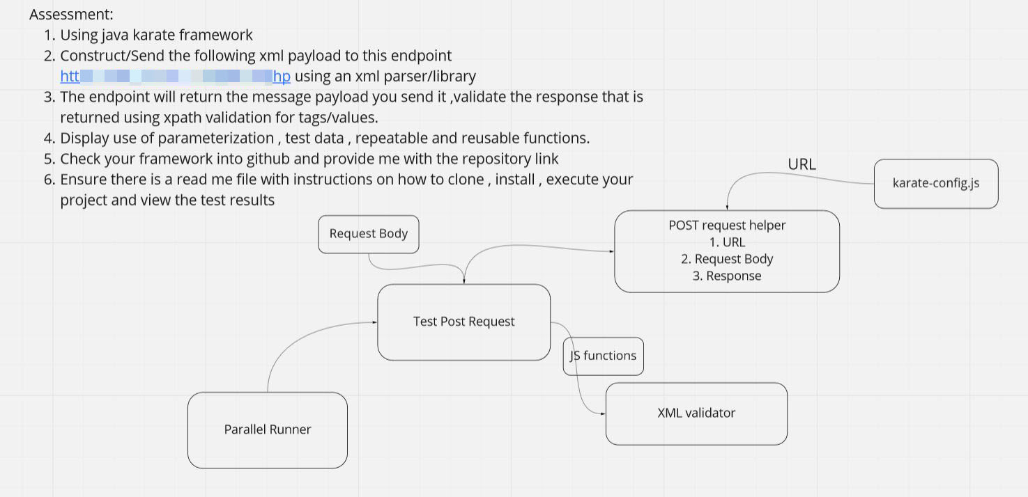 Assessment_Design