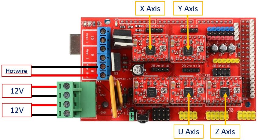 Ramps + Arduino Mega2560