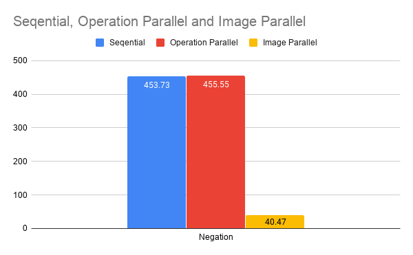 Combined Image