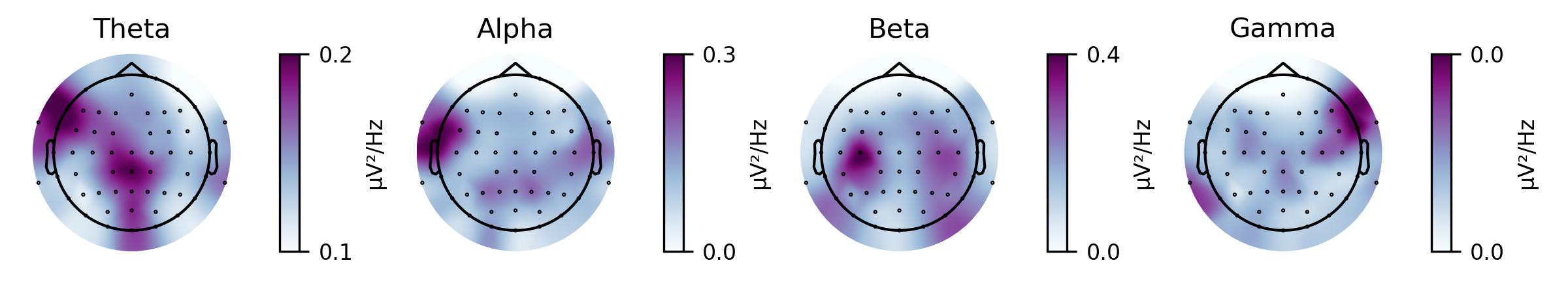 GitHub - rahulvenugopal/topo_color_maps_matplotlib: Colormap gallery ...