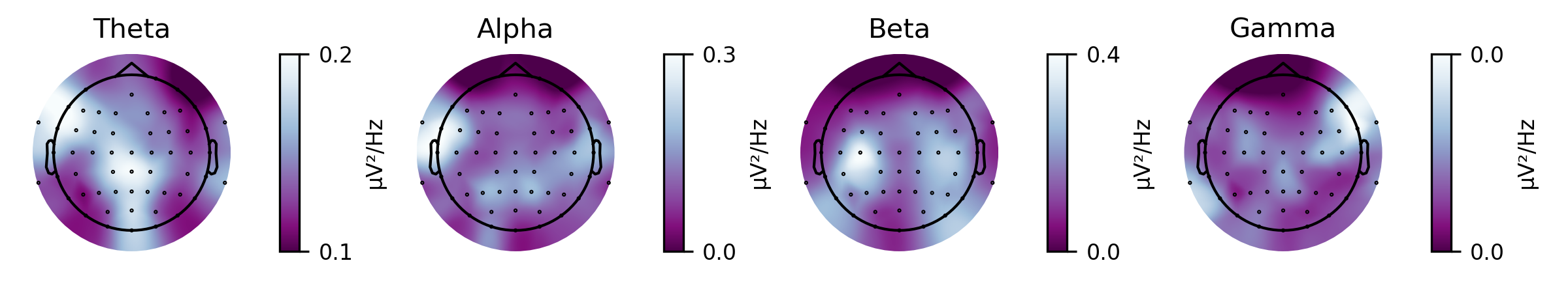 GitHub - rahulvenugopal/topo_color_maps_matplotlib: Colormap gallery ...