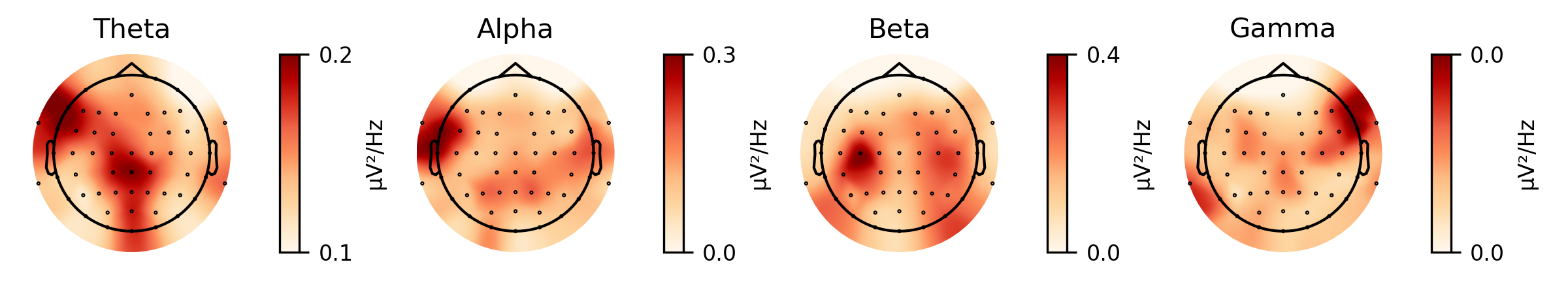 GitHub - rahulvenugopal/topo_color_maps_matplotlib: Colormap gallery ...
