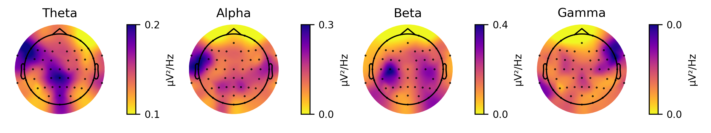 Plasma Matplotlib GitHub - rahulvenugopal/topo_color_maps_matplotlib: Colormap gallery ...
