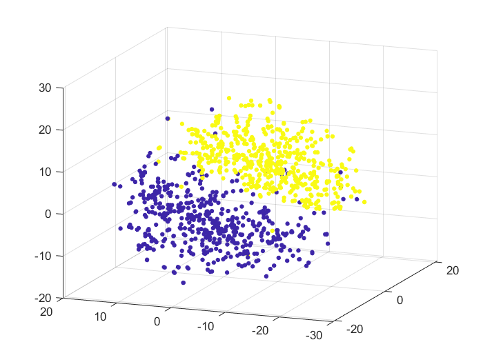 tsne-3d