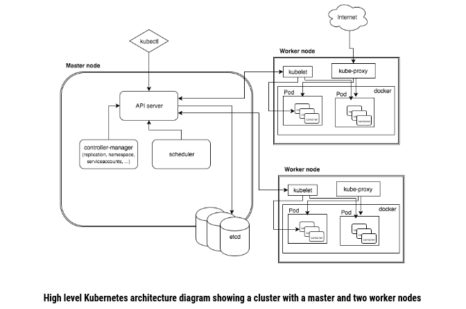 kube_arch