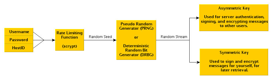 Block Diagram