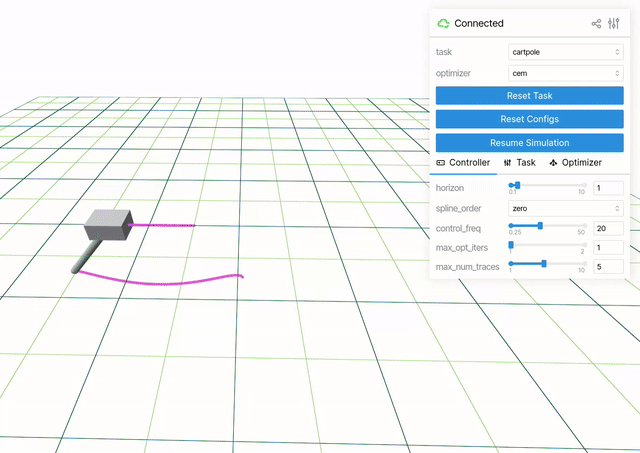judo interactive GUI running a cartpole task with sampled trajectories