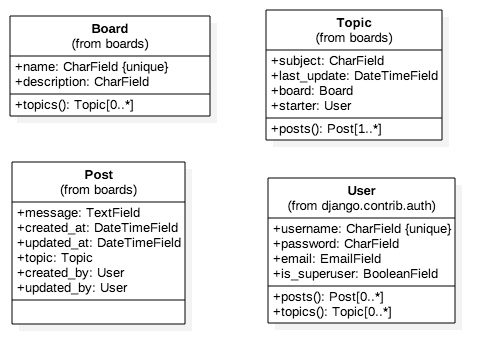 Class Diagram Screenshots