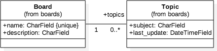 Class Diagram Screenshots