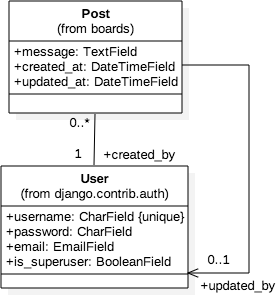 Class Diagram Screenshots