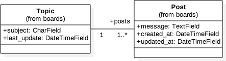 Class Diagram Screenshots